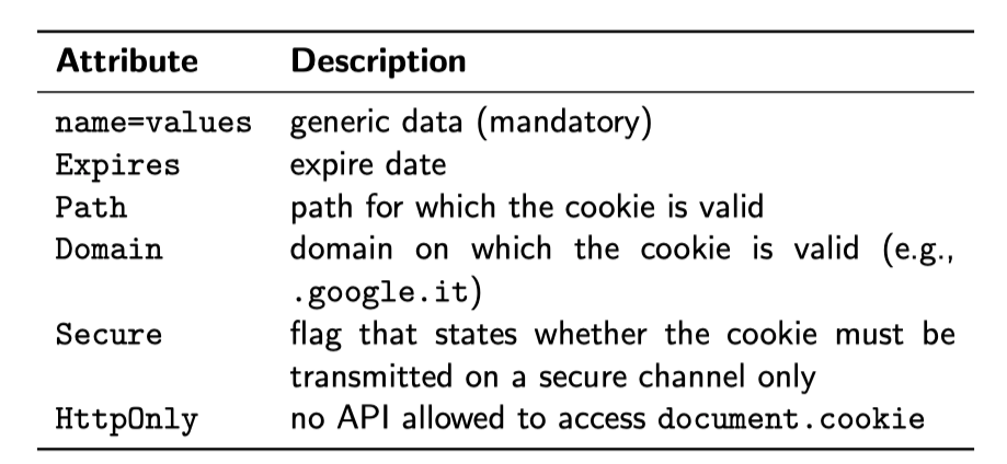 Figure 2: Cookie以键值对的形式存储