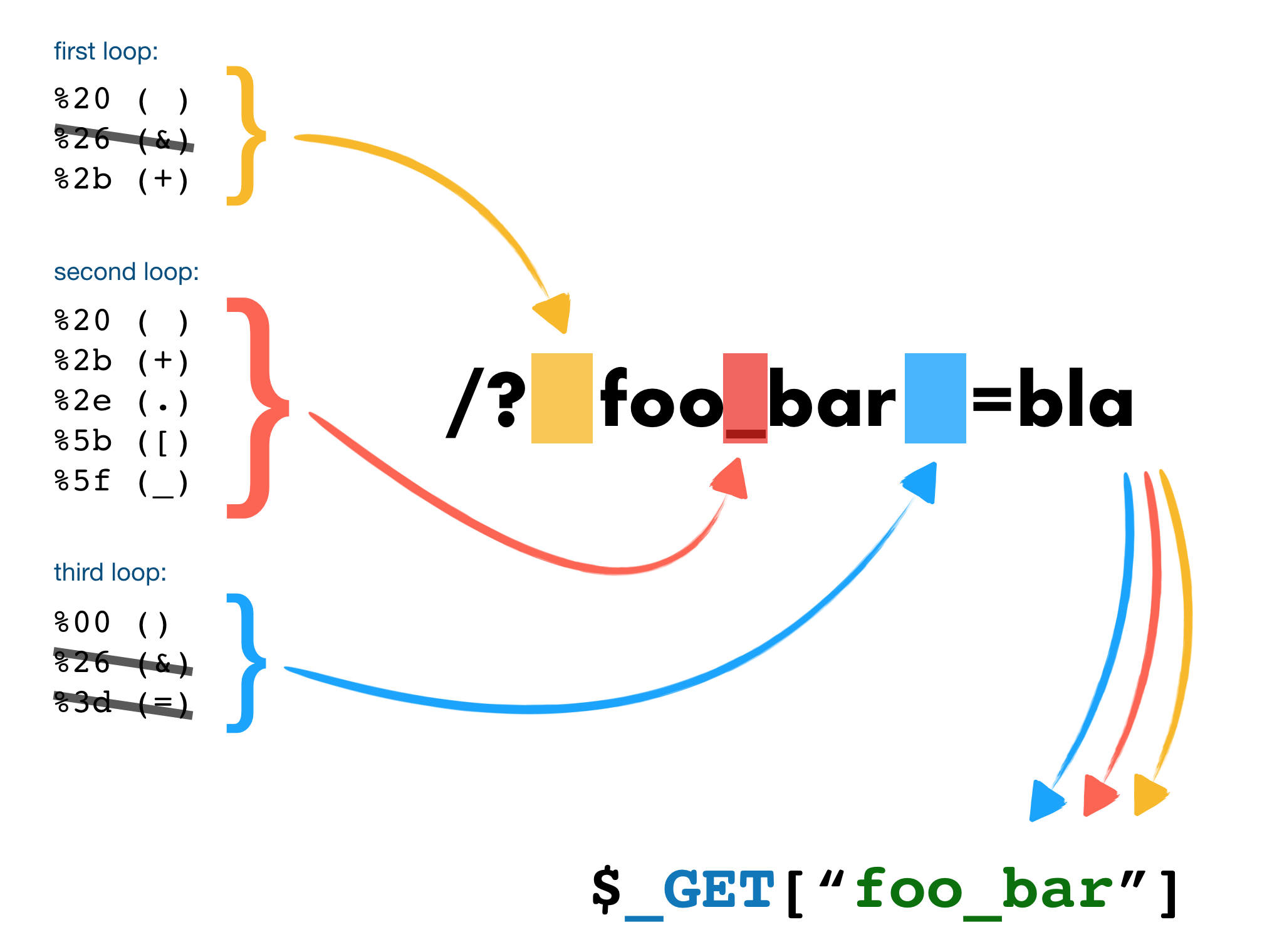 Figure 3: Characters pass the parse_str 1