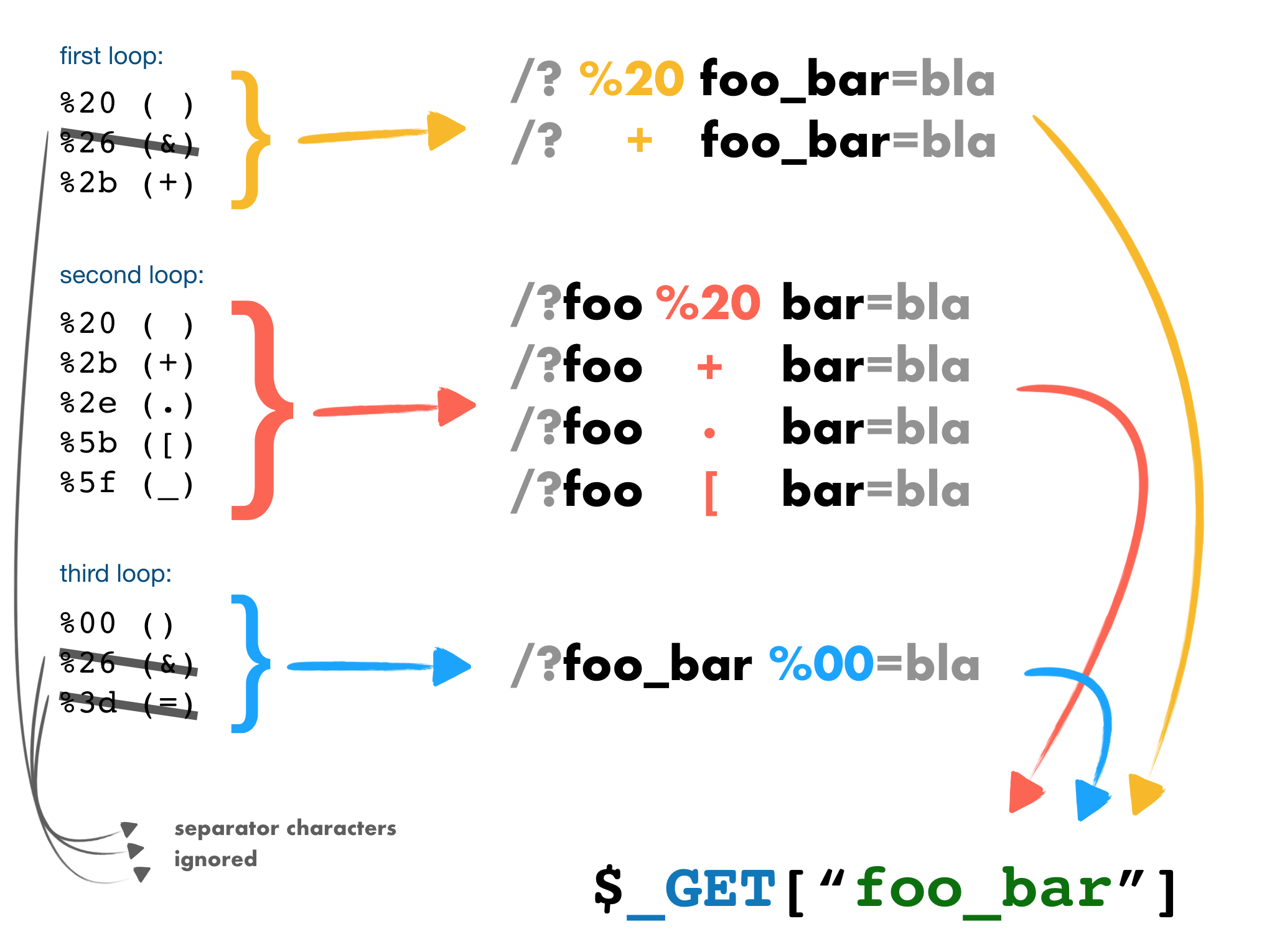 Figure 4: Characters pass the parse_str 2