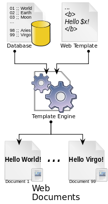 Figure 3: Web template system