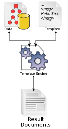 Figure 1: Template processor