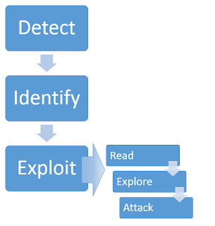 Figure 5: Template Injection methodology