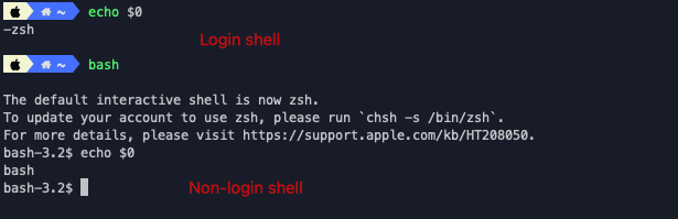 Figure 3: 判断Login shell