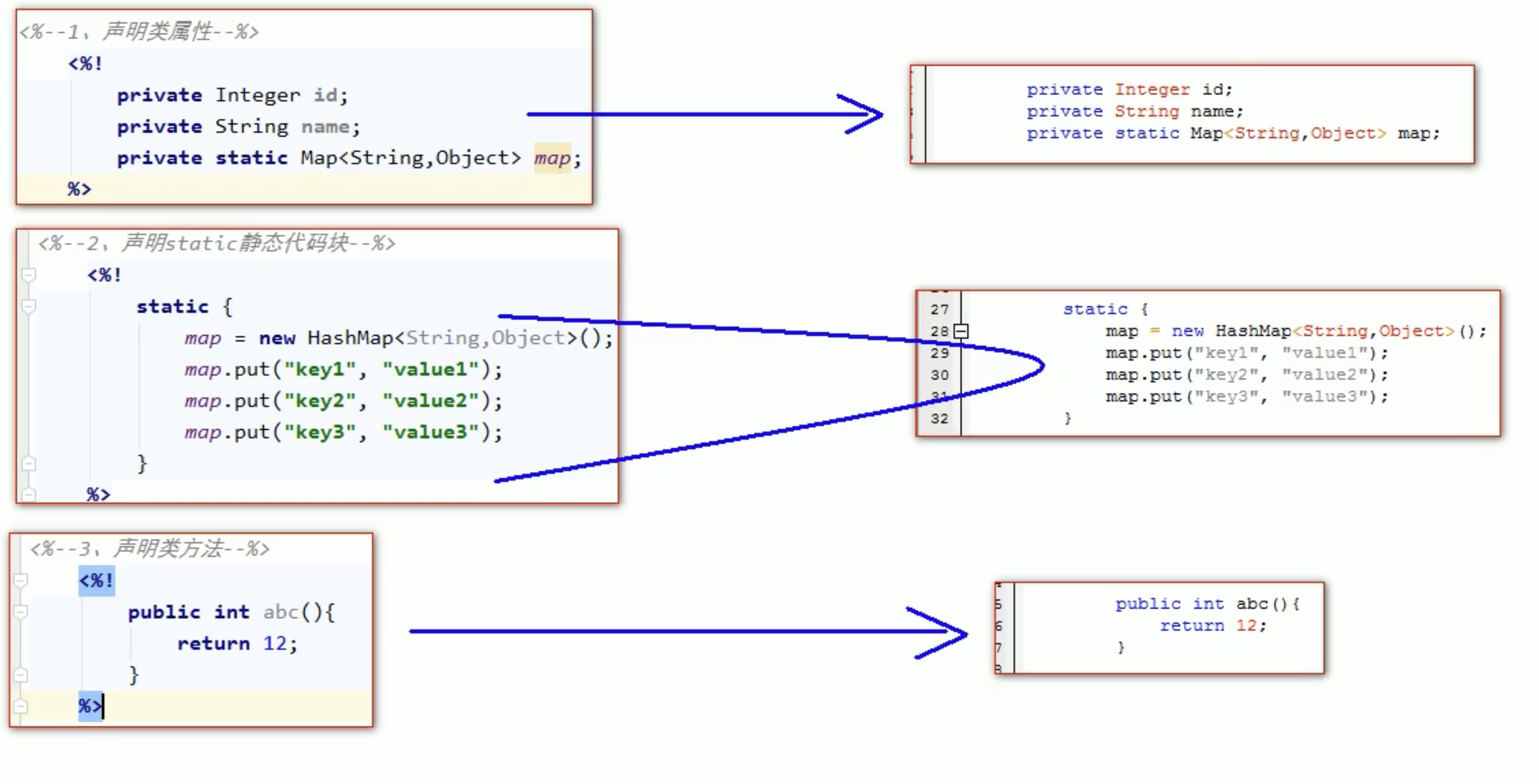 Figure 3: JSP文件中的脚本声明以及翻译之后的java代码