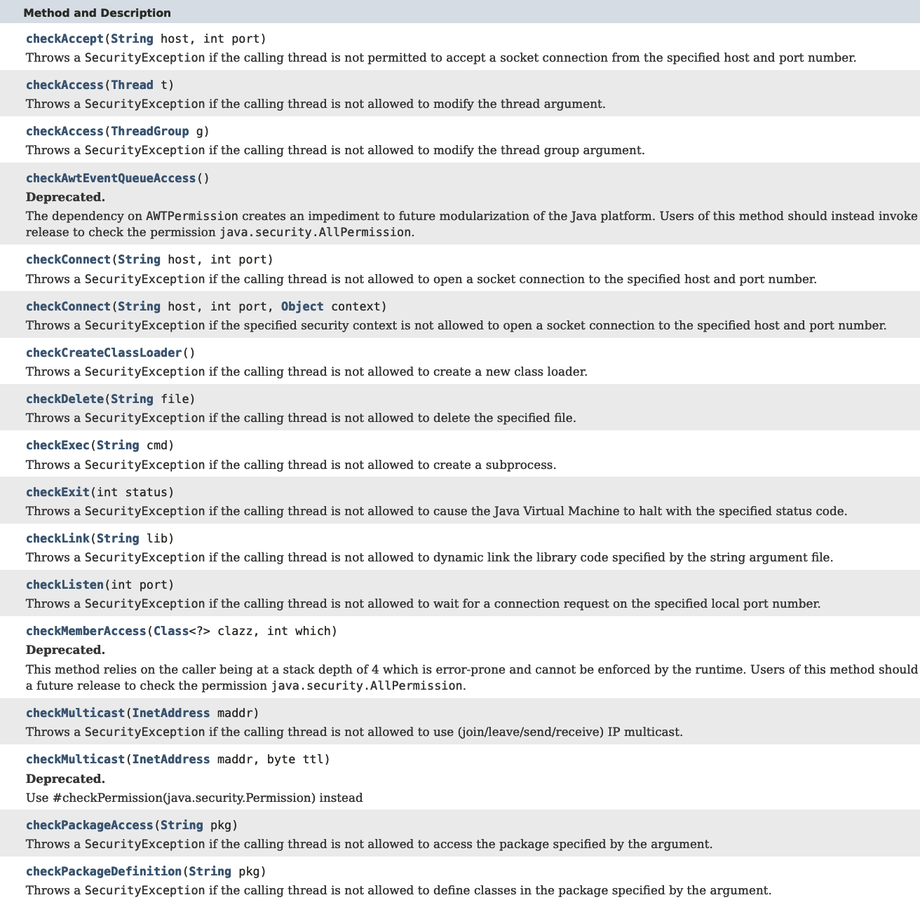 Figure 3: SecurityManager#checkXXX(&hellip;)